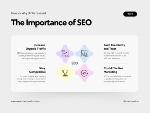 The Importance of Investing in Your Website and SEO Services